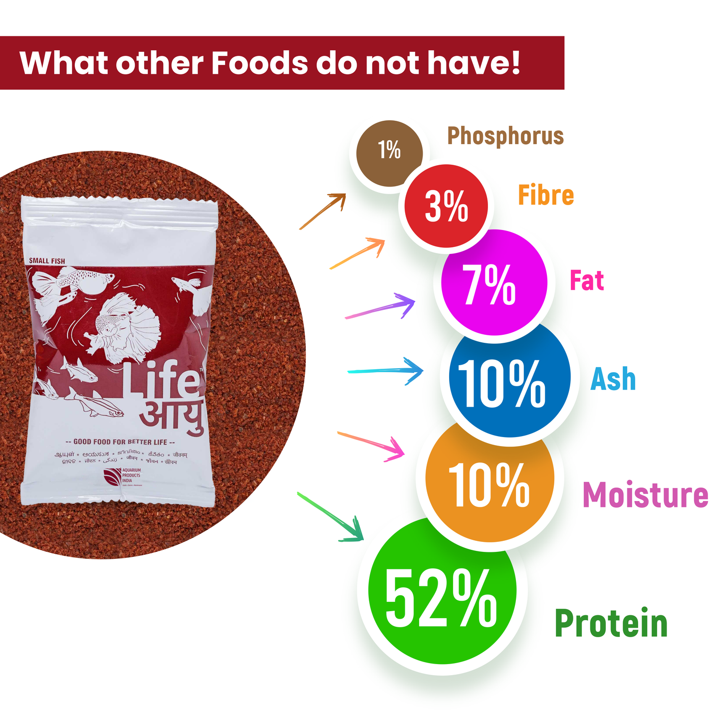 Life Aayu Red Small Fish Food 30g Pack of 2