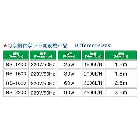 RS Electrical (RS-1400 | 25 W | 1600 L/Hr | Max Lift 1.5m) Submarine Water Lifting Pump for Fish Tank, Aquarium, Pond, Aquaponics and Water Fall Decoration