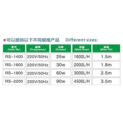 RS Electrical (RS-1400 | 25 W | 1600 L/Hr | Max Lift 1.5m) Submarine Water Lifting Pump for Fish Tank, Aquarium, Pond, Aquaponics and Water Fall Decoration