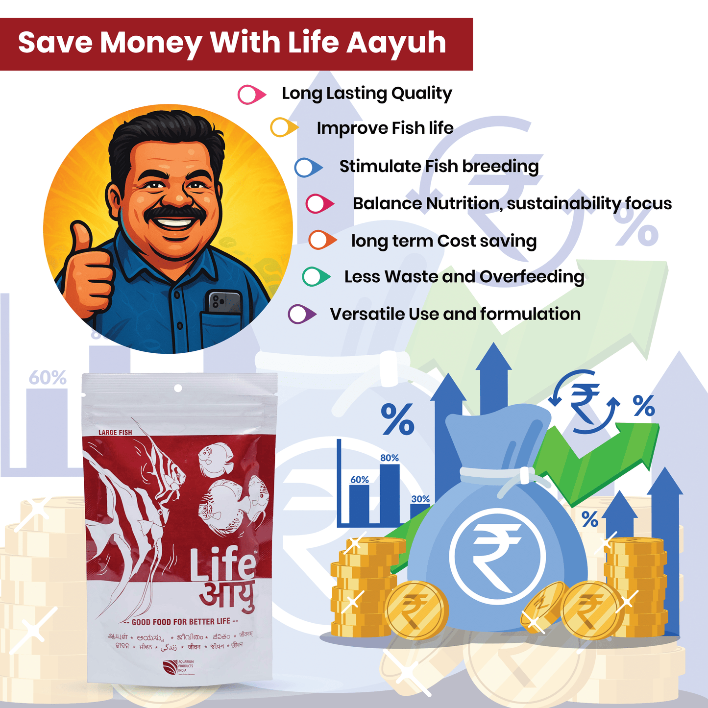 लाइफ आयु रेड फिश फूड - एंकोवी और पेपरिका के साथ आयुर्वेदिक कलर बूस्टर पेलेट्स | सभी मछली आकारों के लिए (100 ग्राम) 