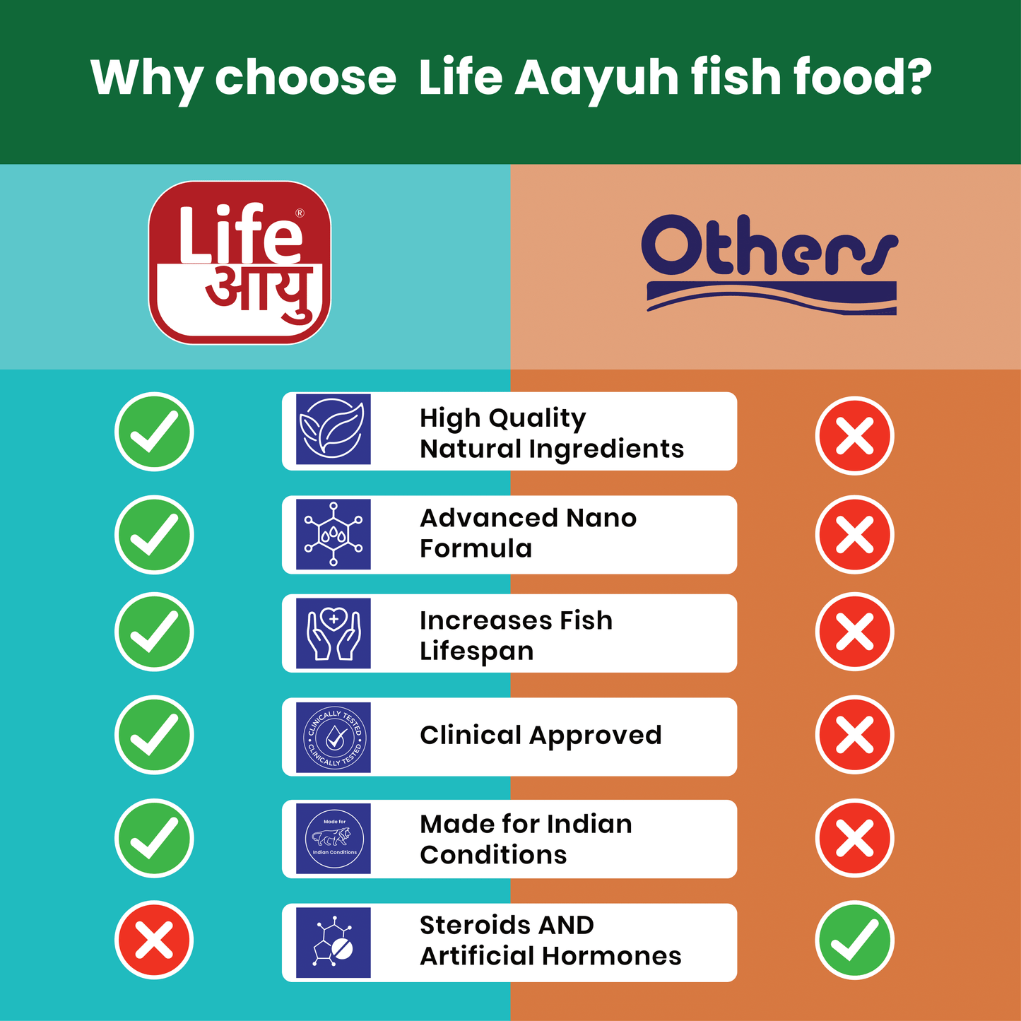 Life Aayu Stay Calm Plus - Stress Free & Calm Fish