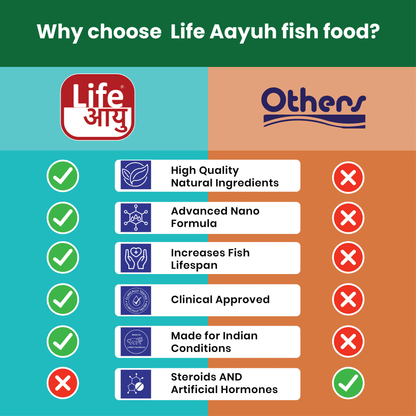 Life Aayu Stay Calm Plus - Stress Free & Calm Fish