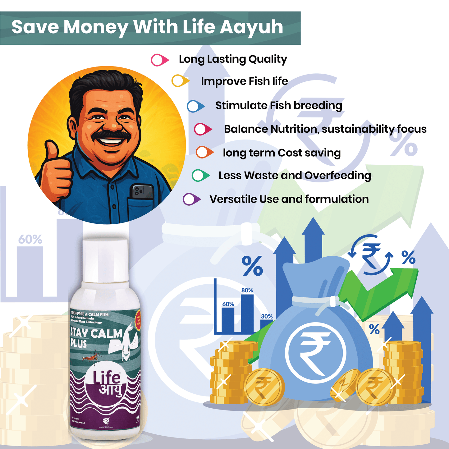 Life Aayu Stay Calm Plus - Stress Free & Calm Fish