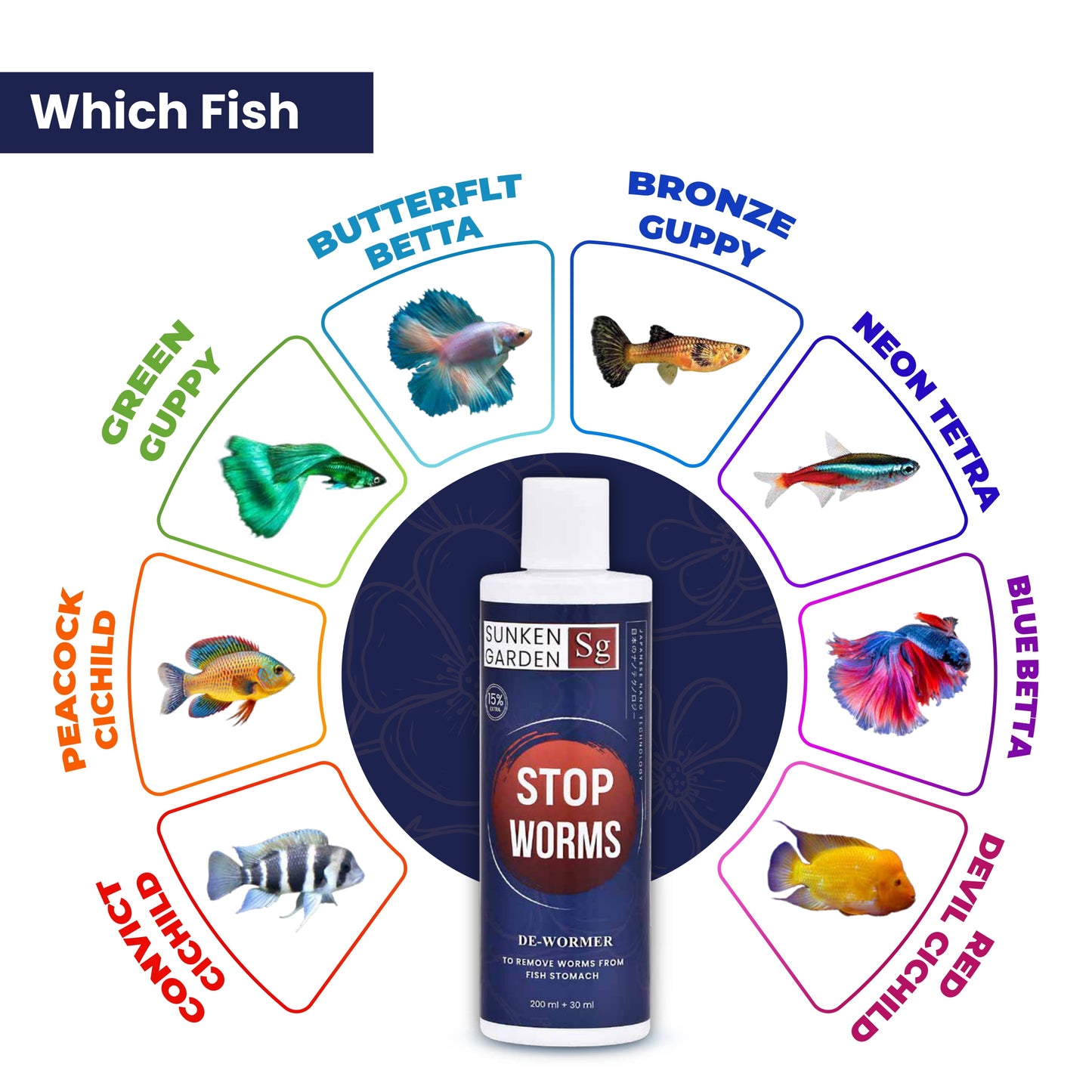 Sunken Garden Stop Worms | Liquid De-Wormer for Freshwater Aquariums | Safe for Fish, Shrimp & Snails