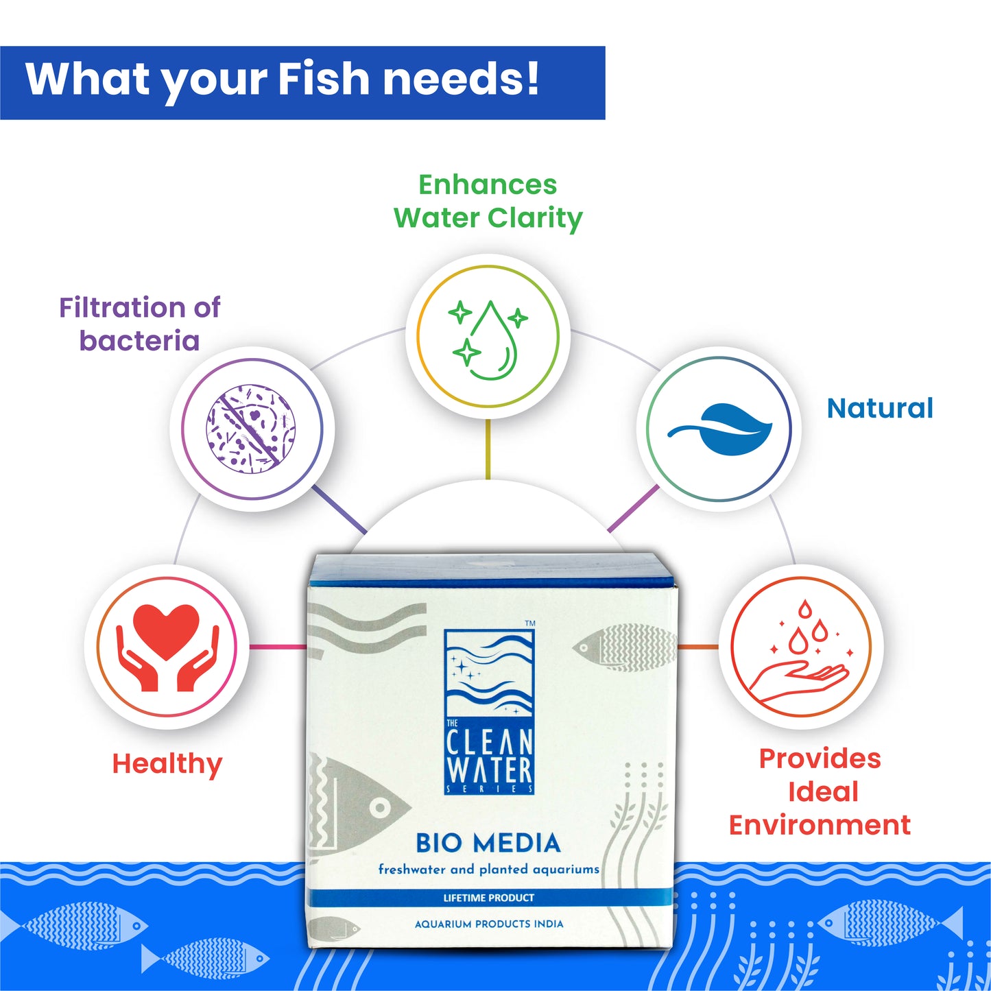 टीसीडब्ल्यूएस बायो मीडिया