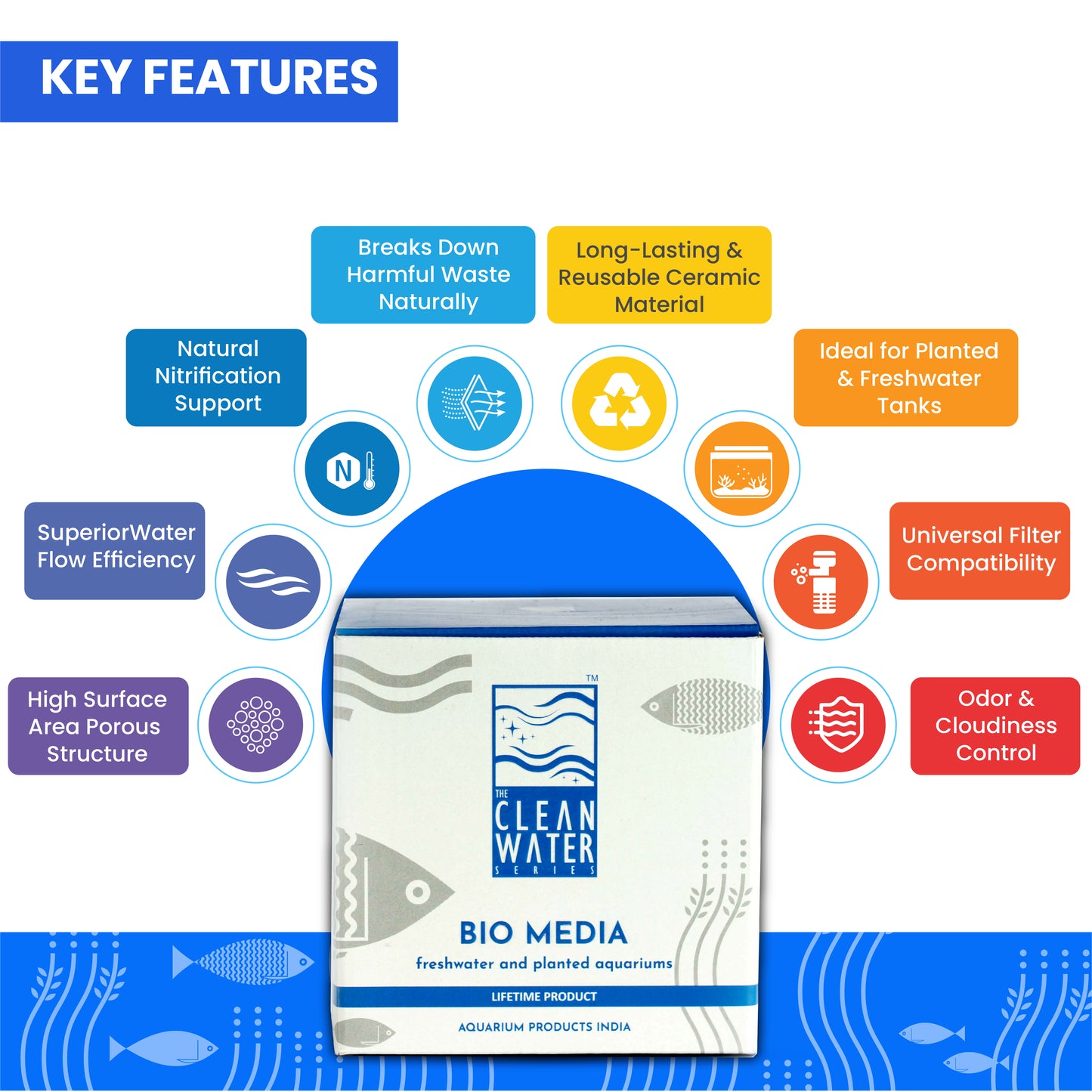 टीसीडब्ल्यूएस बायो मीडिया