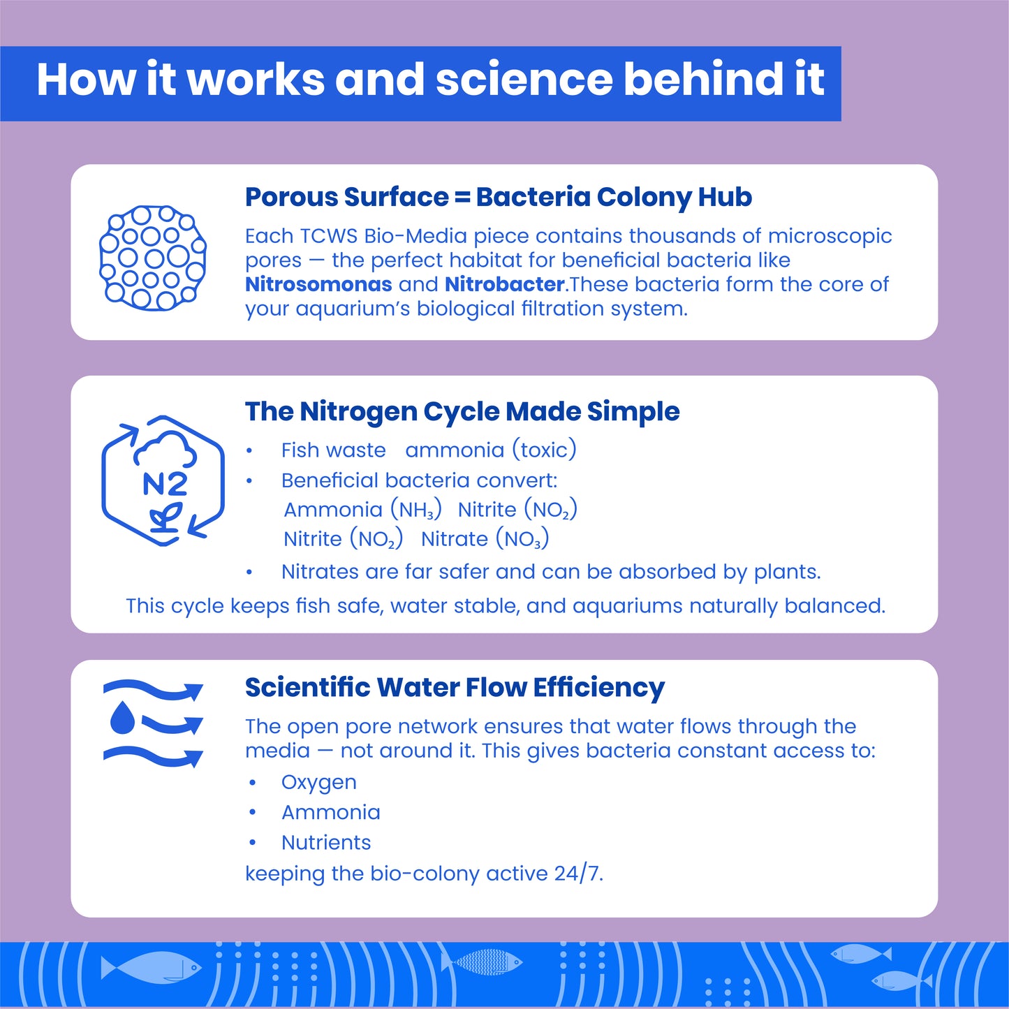 टीसीडब्ल्यूएस बायो मीडिया