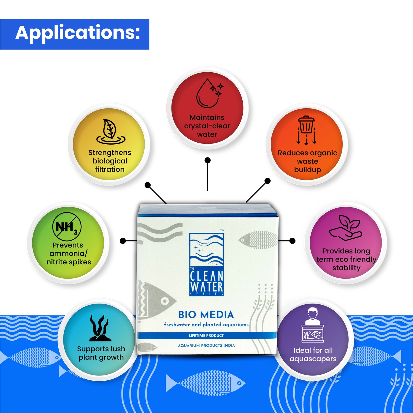 टीसीडब्ल्यूएस बायो मीडिया