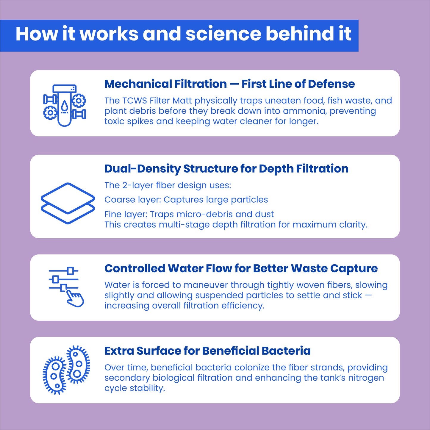 TCWS Aquarium Filter Matt