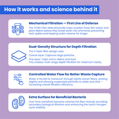 TCWS Aquarium Filter Matt