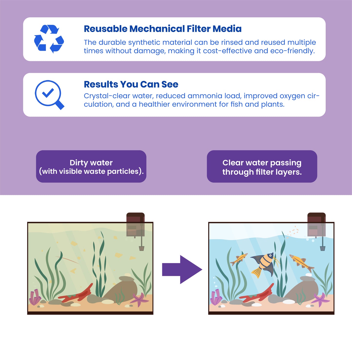 TCWS Aquarium Filter Matt