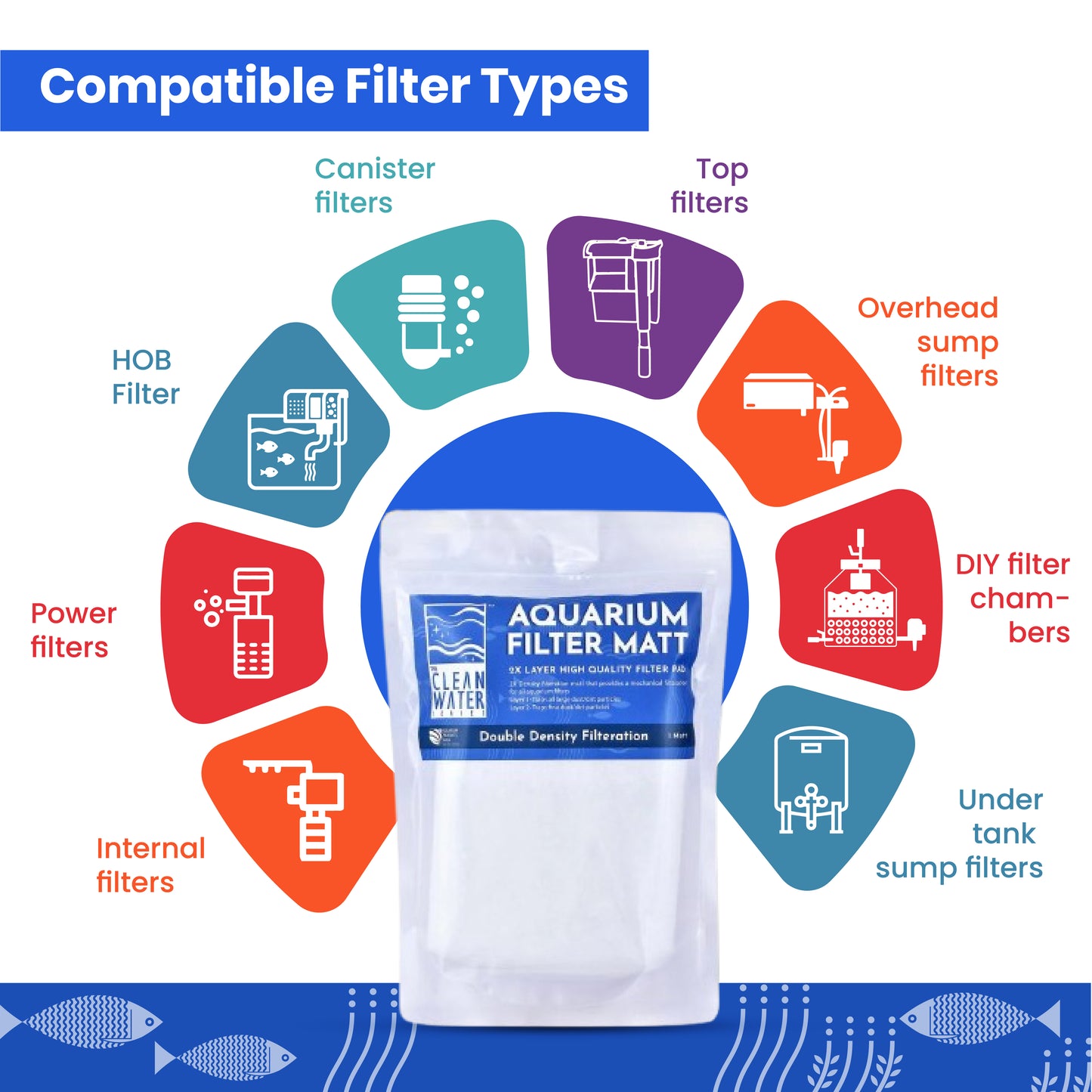 TCWS Aquarium Filter Matt