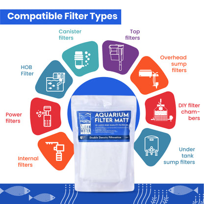 TCWS Aquarium Filter Matt