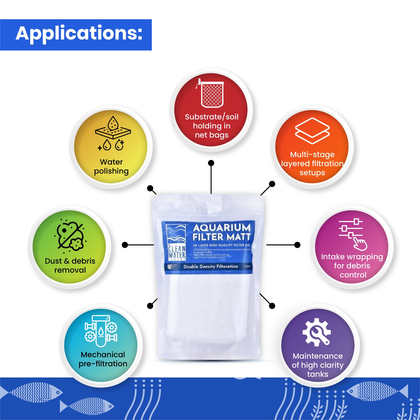 TCWS Aquarium Filter Matt