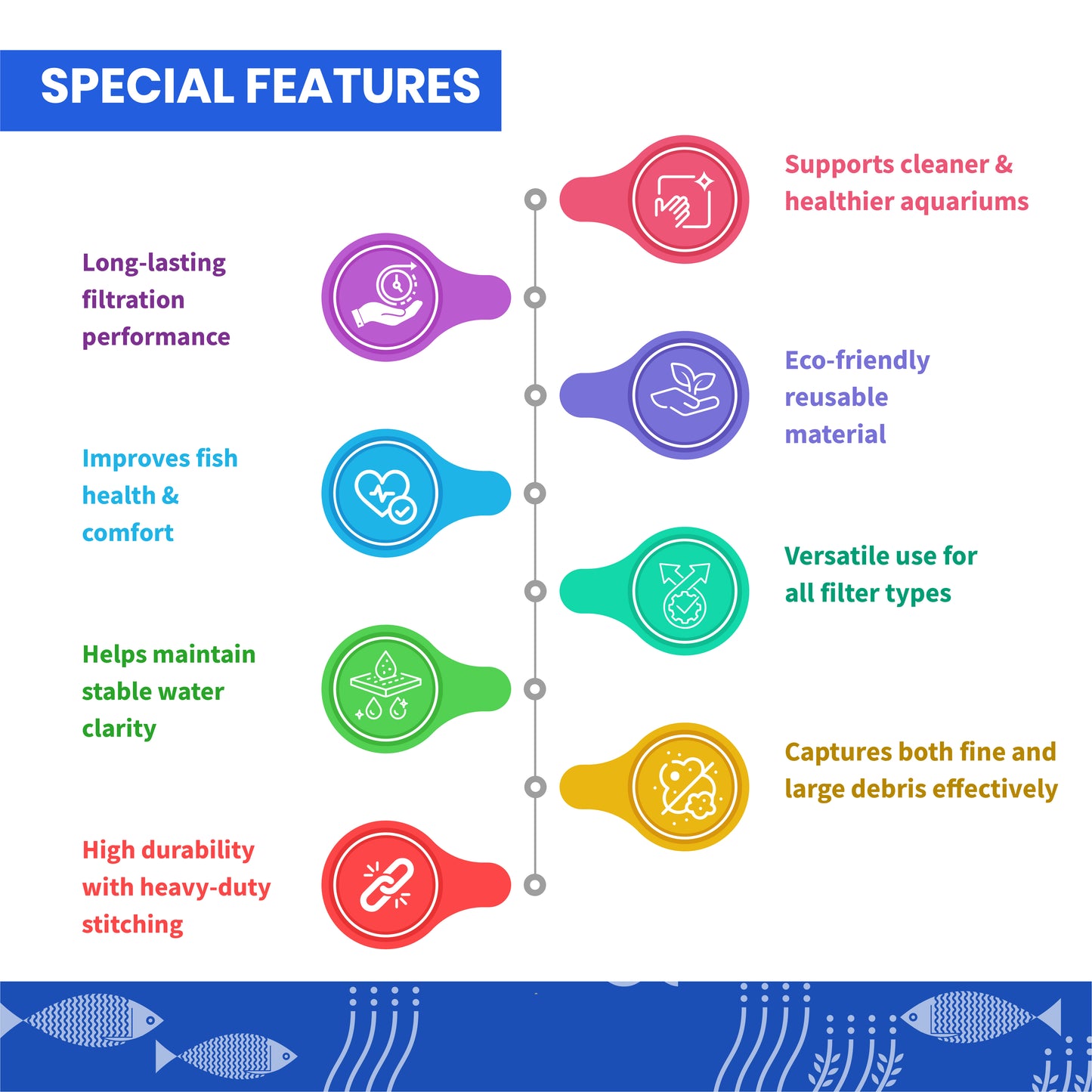 TCWS Aquarium Filter Matt