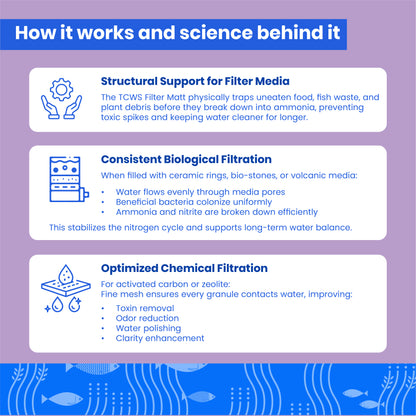 क्लीन वॉटर सीरीज़ (TCWS) मीडियम नेट बैग - एक्वेरियम फ़िल्टर मीडिया के लिए 3 का पैक