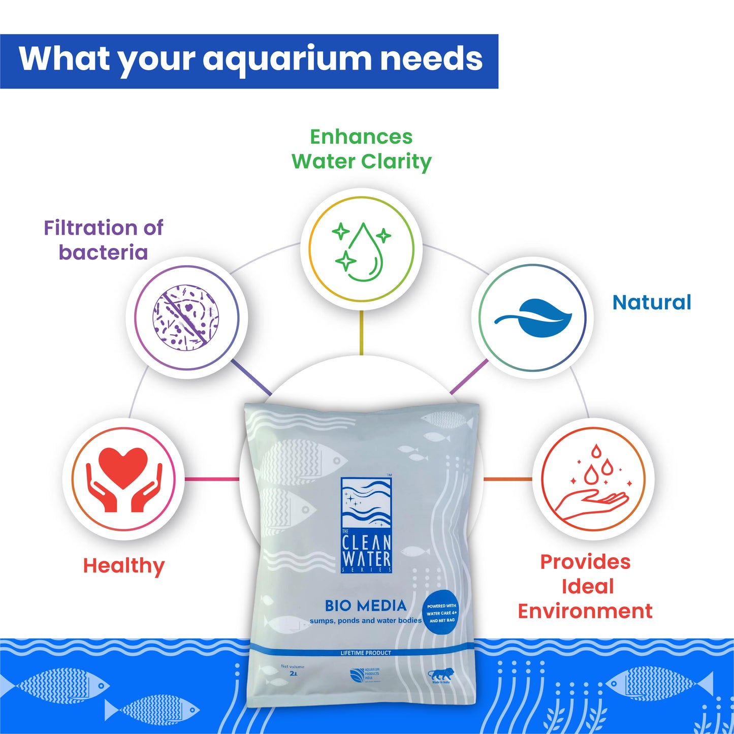 Tcws सम्प मीडिया 2L/ 1KG जलीय आनंद के लिए प्राकृतिक पत्थर निस्पंदन