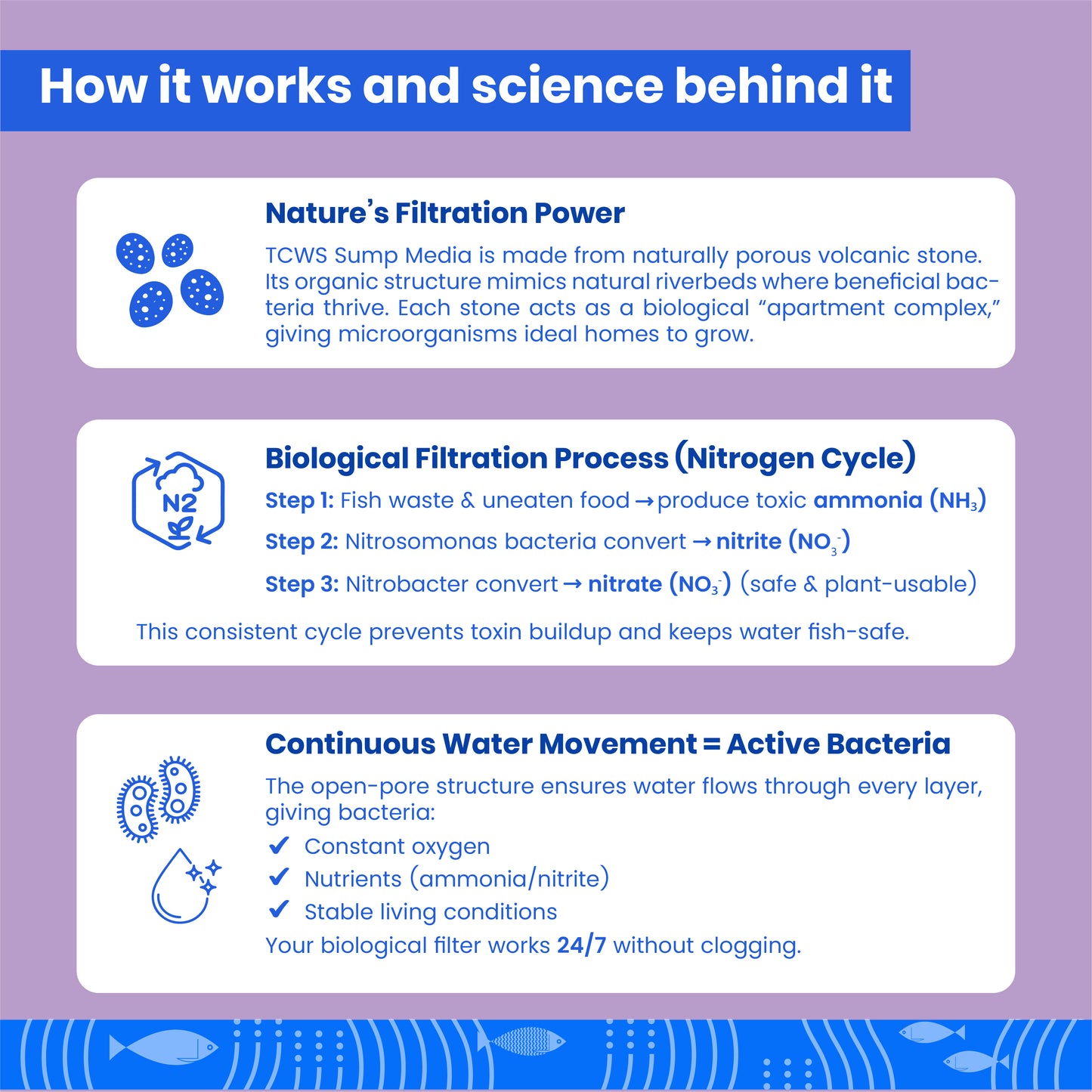 Tcws सम्प मीडिया 2L/ 1KG जलीय आनंद के लिए प्राकृतिक पत्थर निस्पंदन