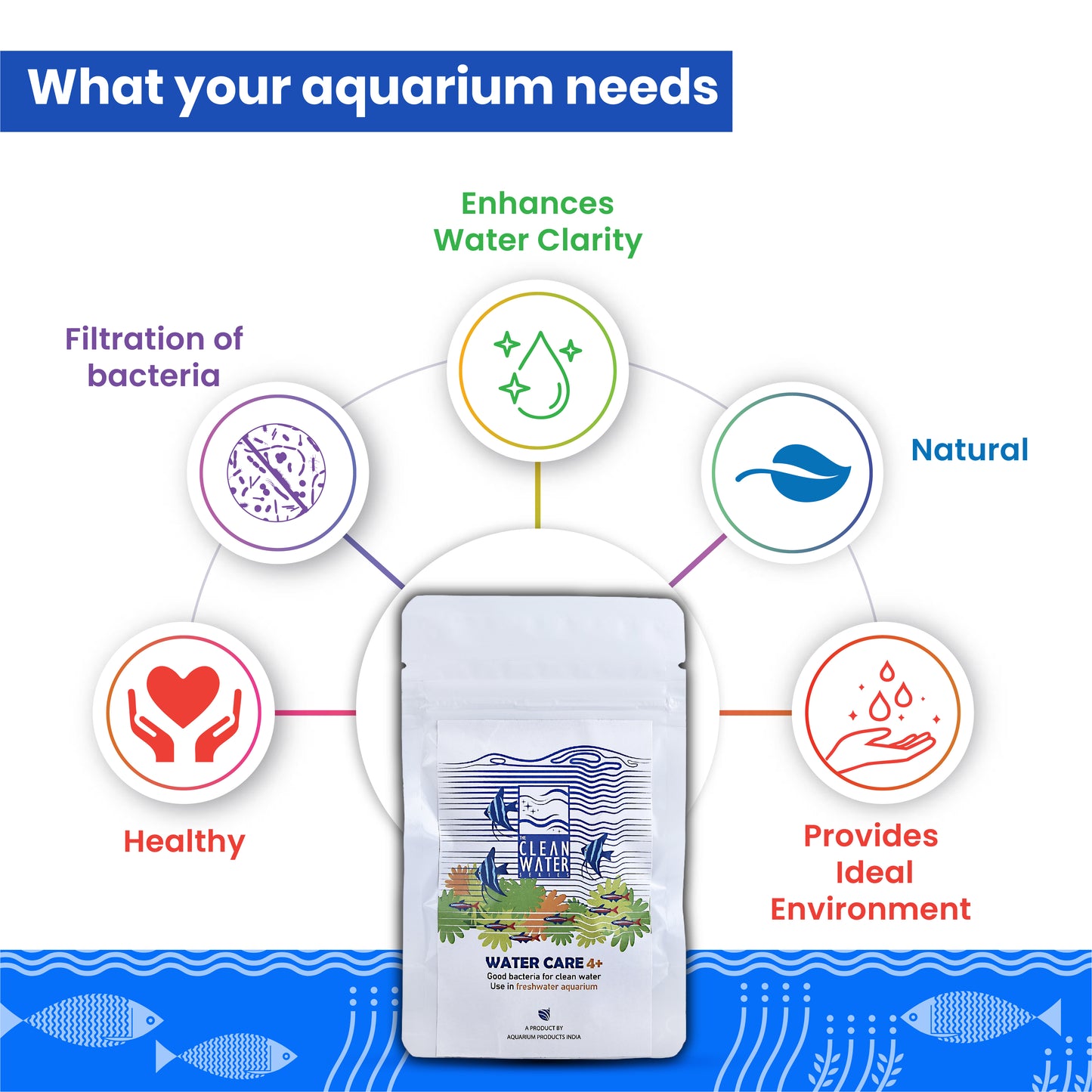 TCWS वाटर केयर 4+ : एक्वेरियम के लिए आसान जल उपचार