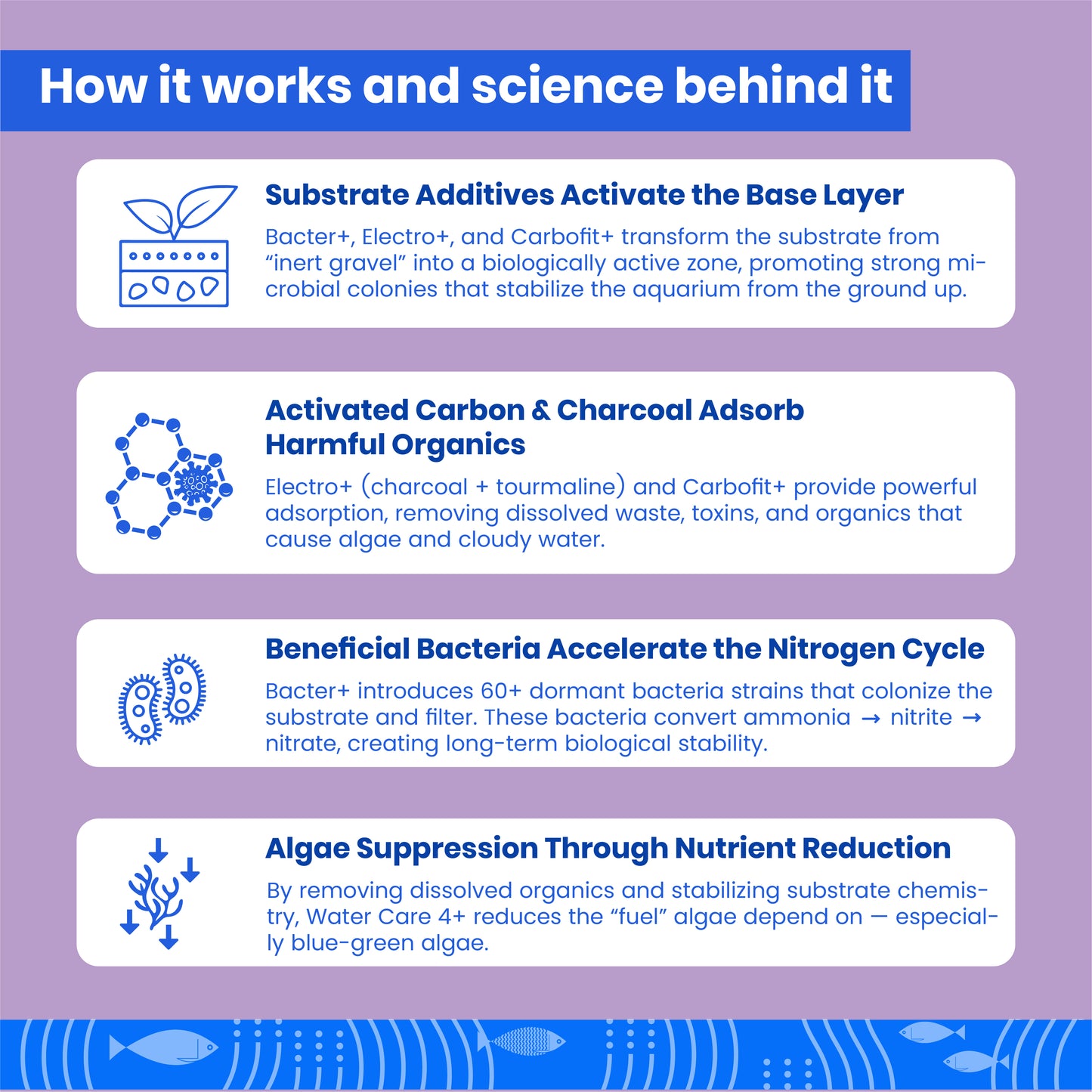 TCWS वाटर केयर 4+ : एक्वेरियम के लिए आसान जल उपचार