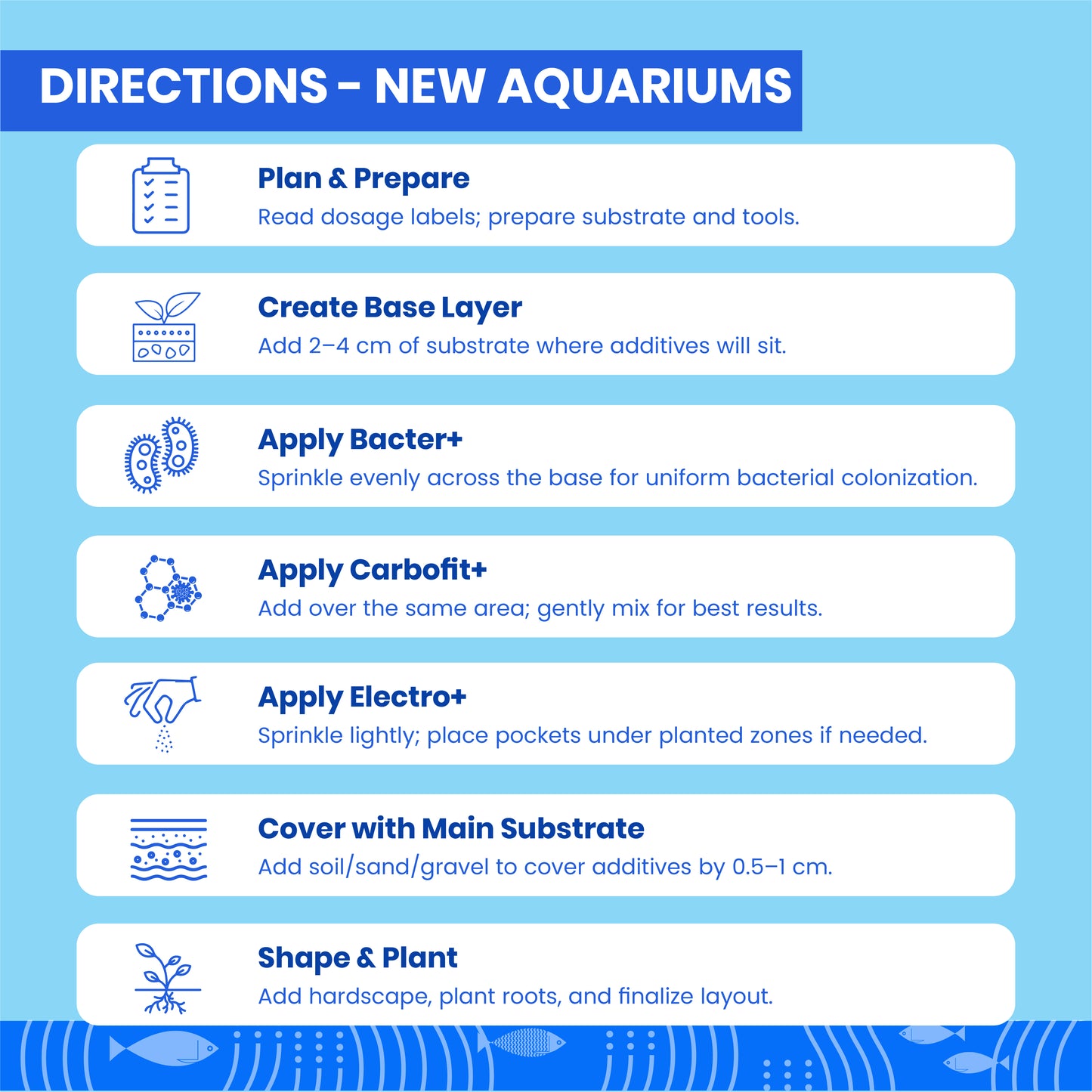 TCWS वाटर केयर 4+ : एक्वेरियम के लिए आसान जल उपचार