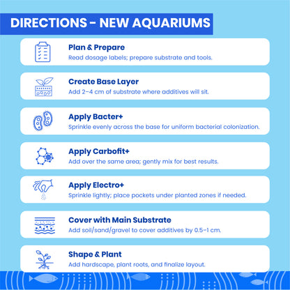 TCWS वाटर केयर 4+ : एक्वेरियम के लिए आसान जल उपचार