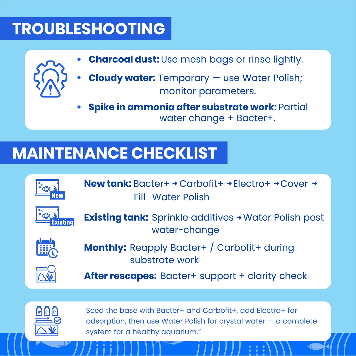 TCWS वाटर केयर 4+ : एक्वेरियम के लिए आसान जल उपचार