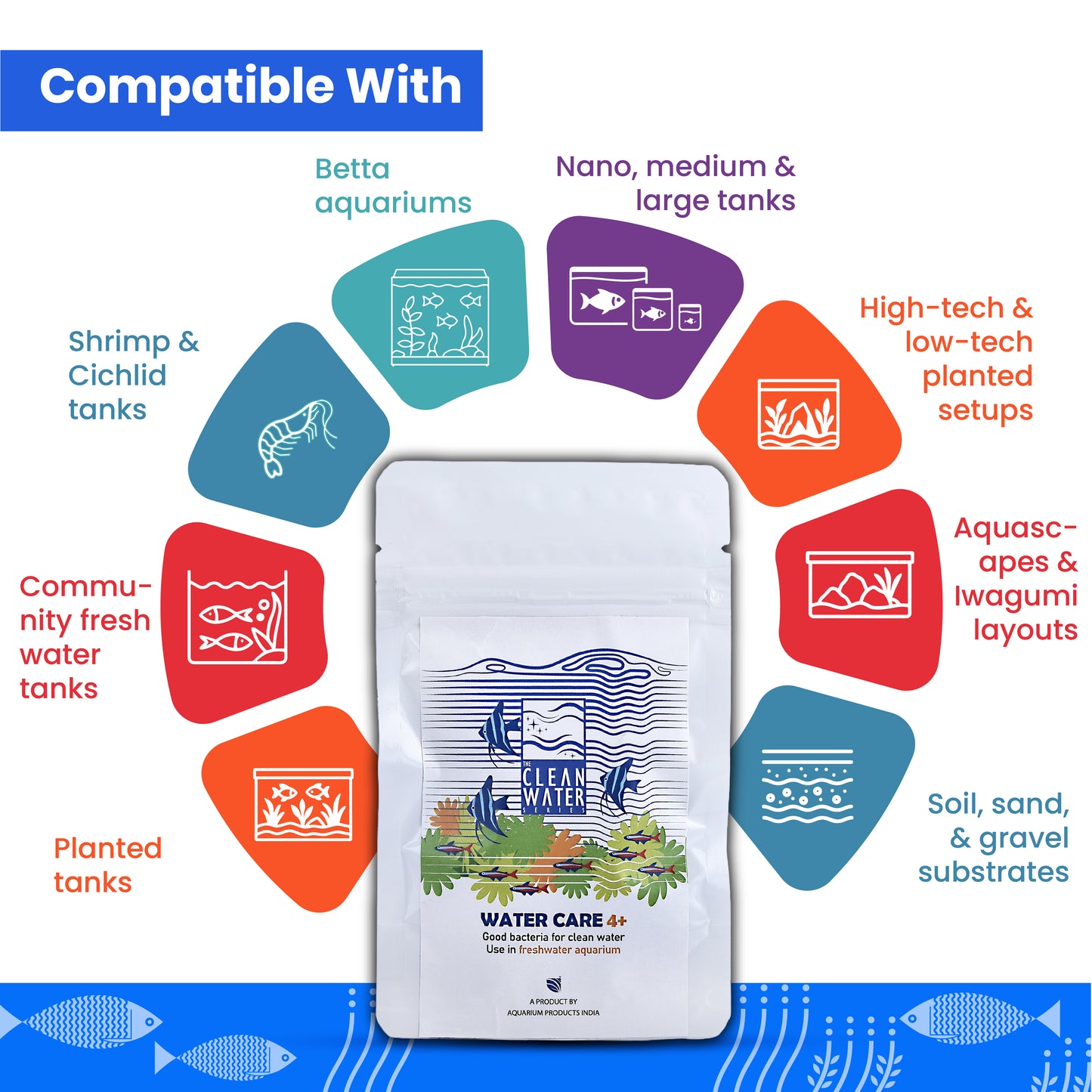 TCWS वाटर केयर 4+ : एक्वेरियम के लिए आसान जल उपचार