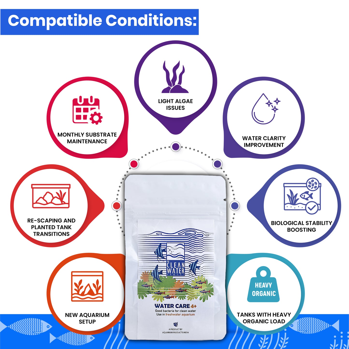 TCWS वाटर केयर 4+ : एक्वेरियम के लिए आसान जल उपचार