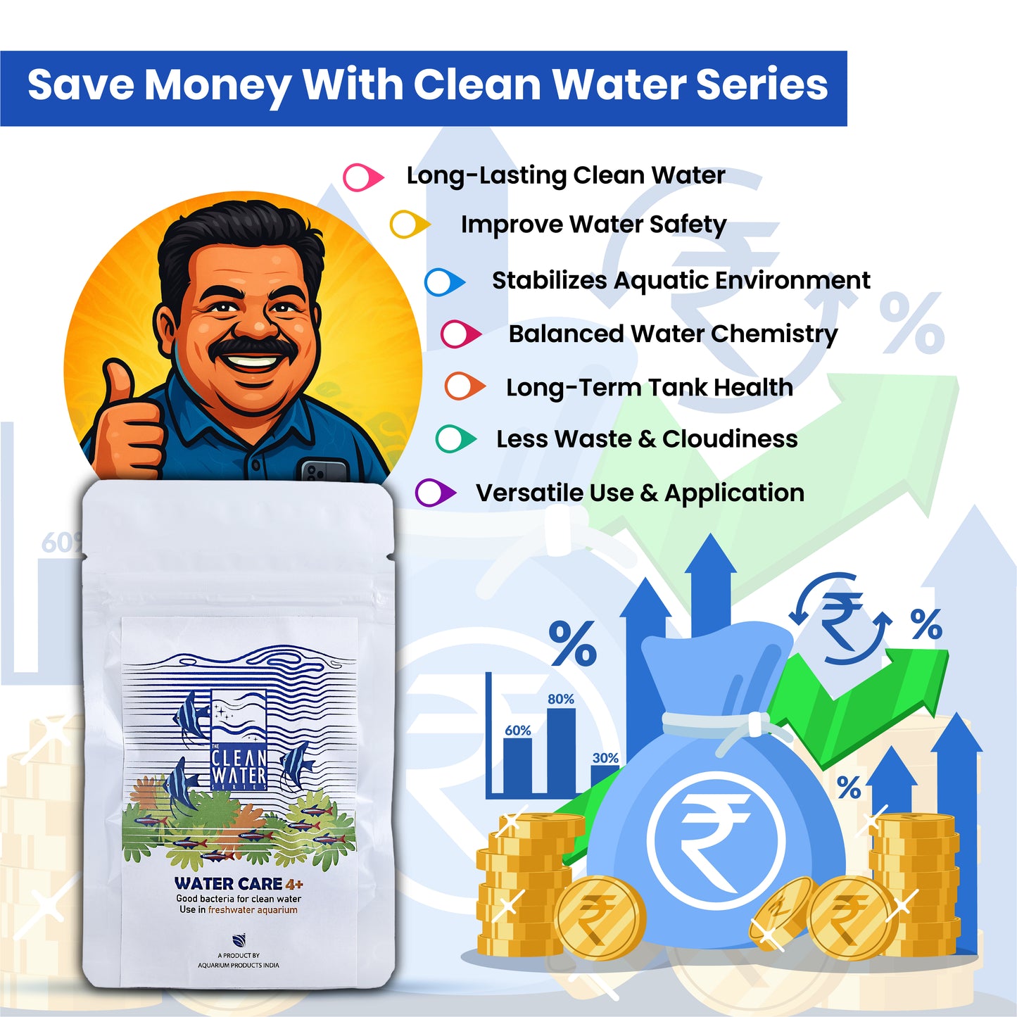 TCWS वाटर केयर 4+ : एक्वेरियम के लिए आसान जल उपचार