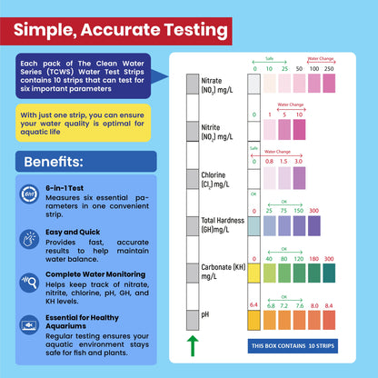 The Clean Water Series (TCWS) Water Test Strips