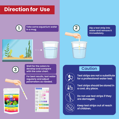 The Clean Water Series (TCWS) Water Test Strips