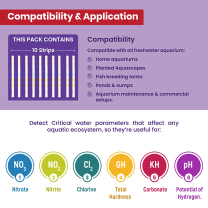 The Clean Water Series (TCWS) Water Test Strips