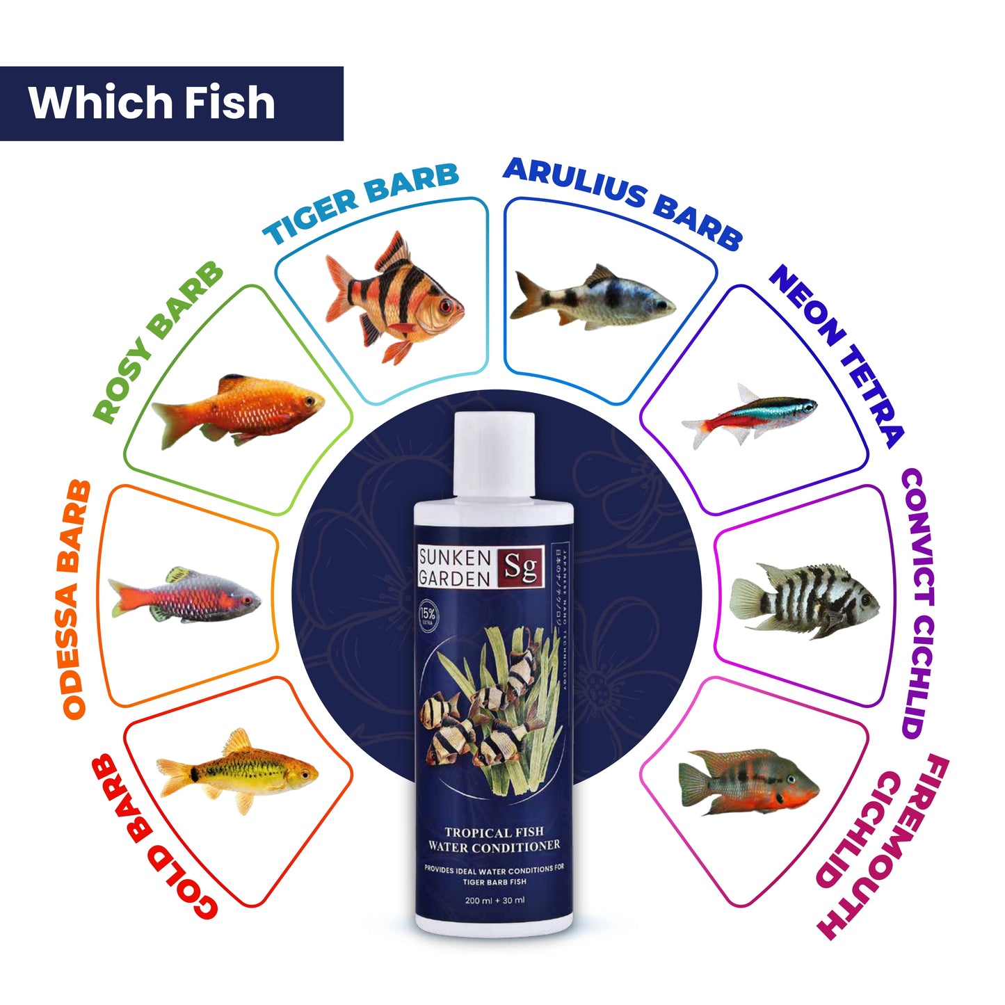 सनकेन गार्डन ट्रॉपिकल फिश वॉटर कंडीशनर 