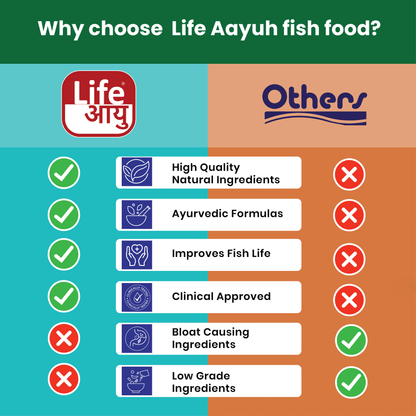 Life Aayu Tropical Corydoras Fish Food – 45g | Immunity & Metabolism Booster | Ayurvedic Handmade Feed