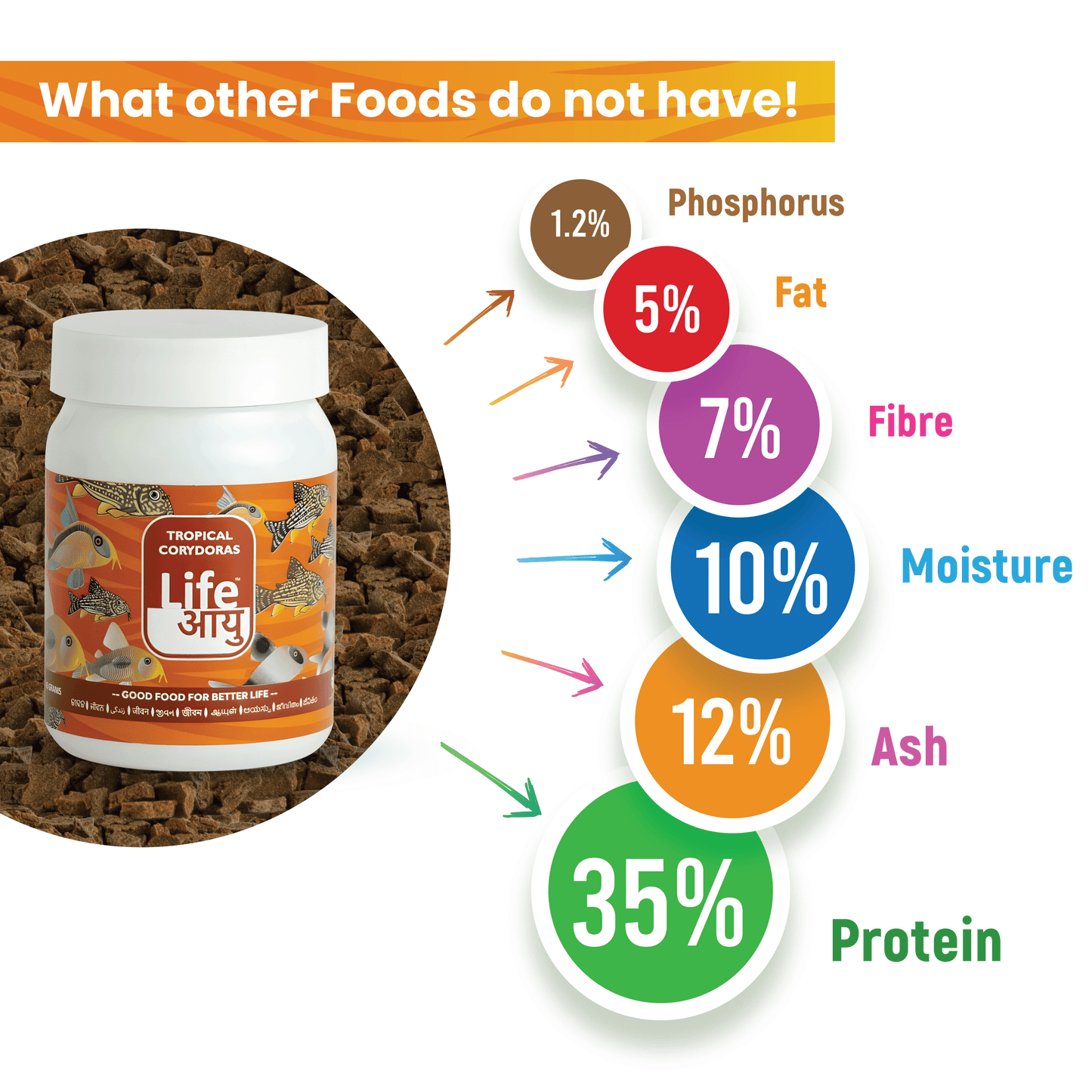 Life Aayu Tropical Corydoras Fish Food – 45g | Immunity & Metabolism Booster | Ayurvedic Handmade Feed