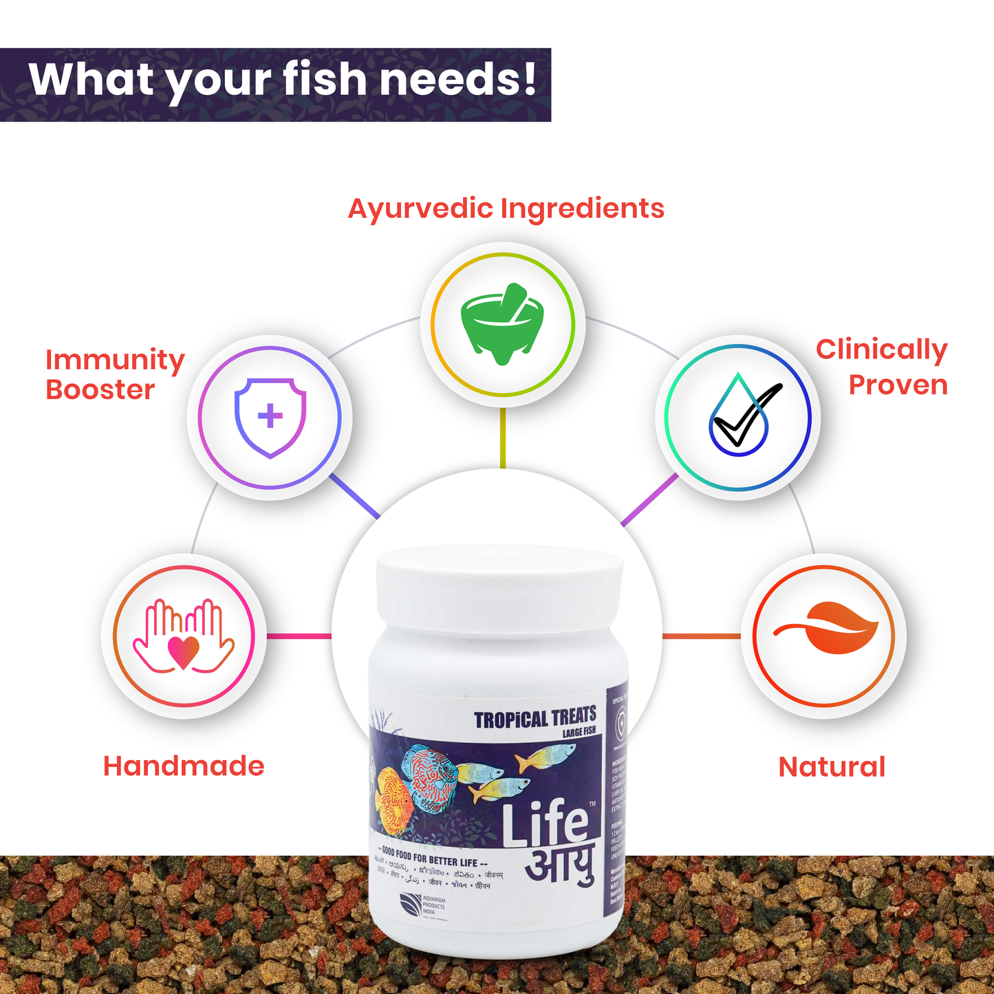 Life AAYU Tropical Treats Fish Food – Ayurvedic Immunity Boost Pellets for Tropical Fish | Spirulina, Moringa, Garlic & Color Enhancers (70g)