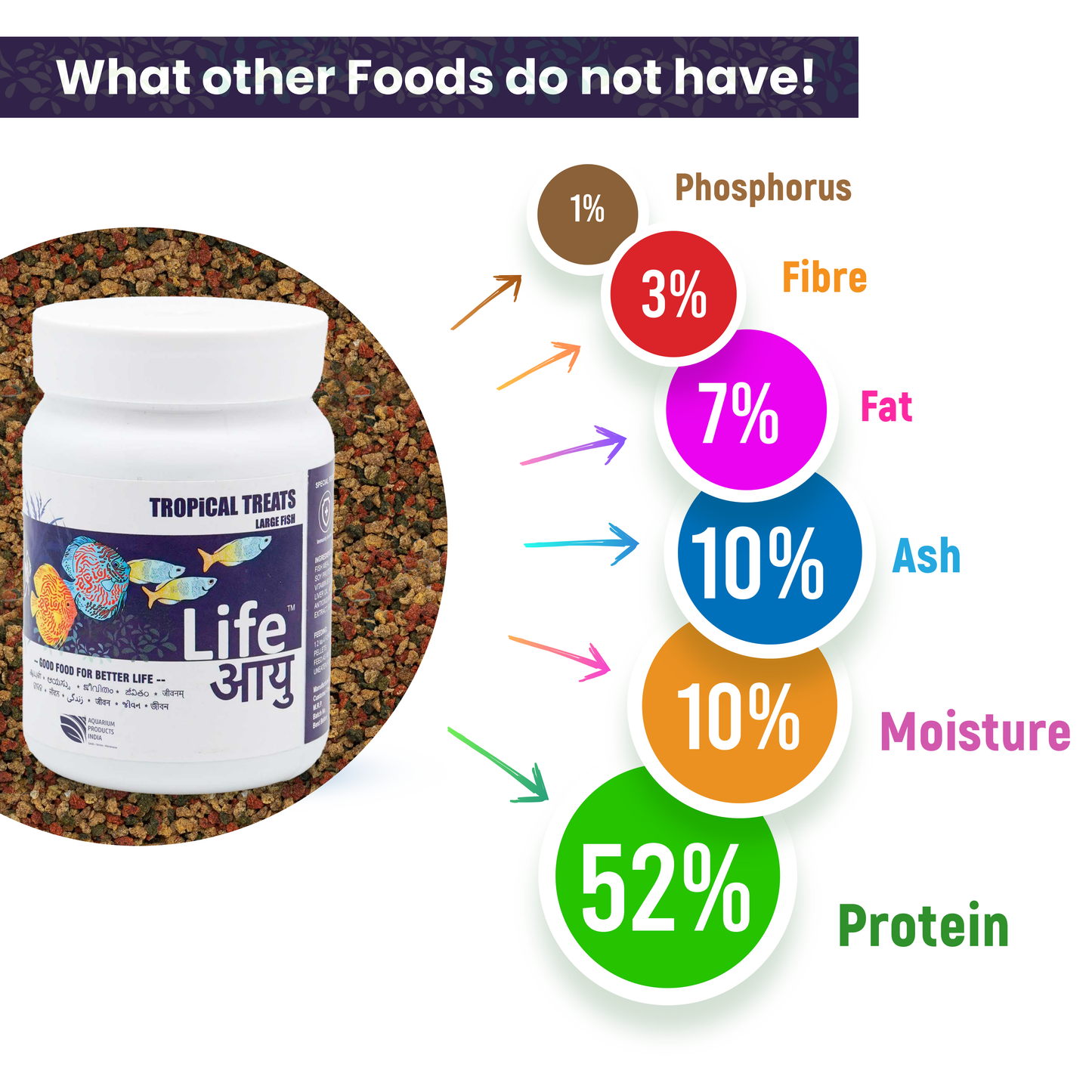 Life AAYU Tropical Treats Fish Food – Ayurvedic Immunity Boost Pellets for Tropical Fish | Spirulina, Moringa, Garlic & Color Enhancers (70g)