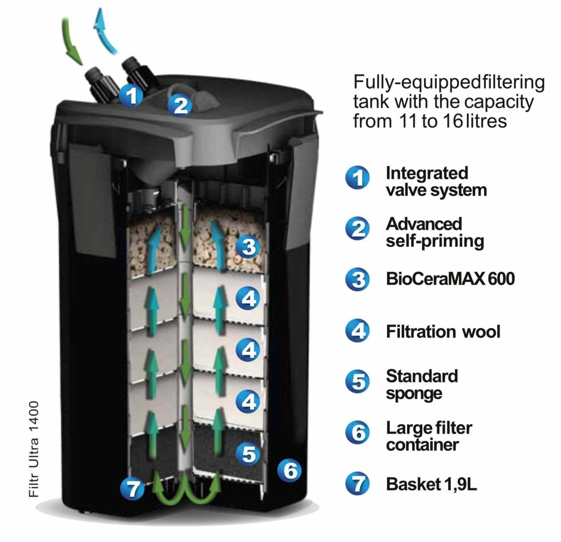Aquael Ultra External Canister Filters for Aquariums | Fish Tanks
