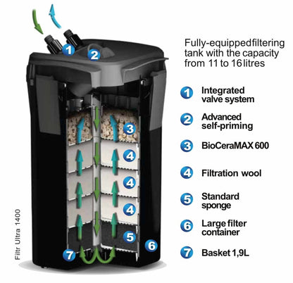 Aquael Ultra External Canister Filters for Aquariums | Fish Tanks