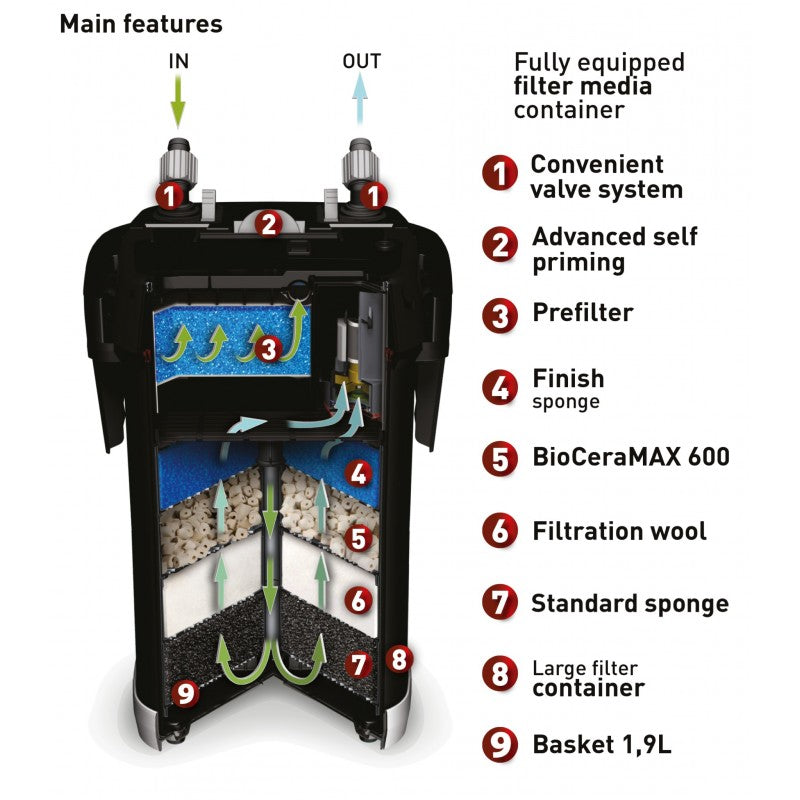 Aquael Ultramax External Canister Filters for Aquariums | Fish Tanks