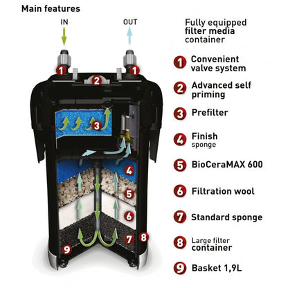 Aquael Ultramax External Canister Filters for Aquariums | Fish Tanks